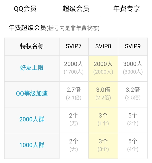 2016刷qq超级会员代码